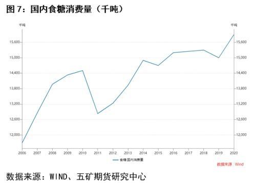 白糖：无糖之风盛行，国内甜味剂市场概述