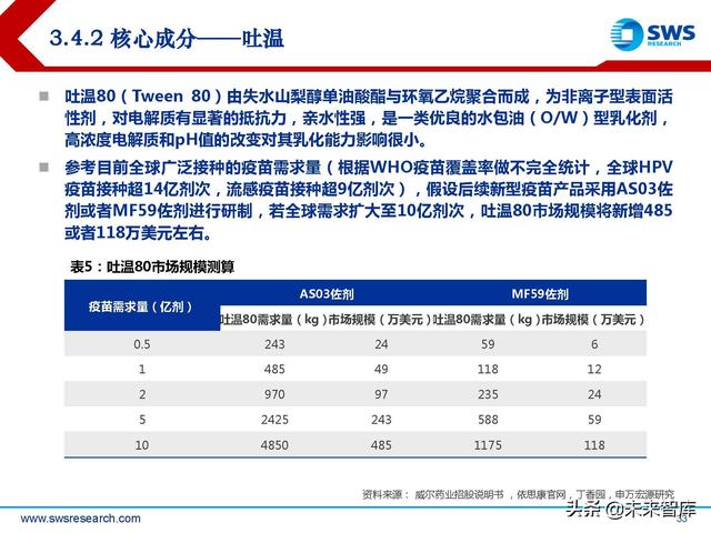 疫苗佐剂行业深度报告：疫苗脱颖而出的秘密武器