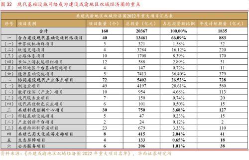 成渝双城经济圈系列之总篇：成渝“双城记”，打造中国经济增长“第四级”