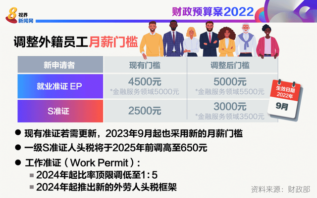 2021年新加坡批准PR人数创下五年内新高