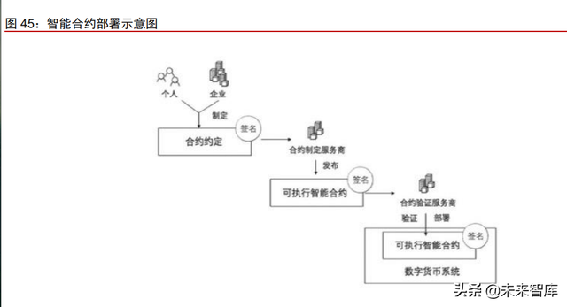 数字人民币专题研究报告：数字经济时代支付基础设施