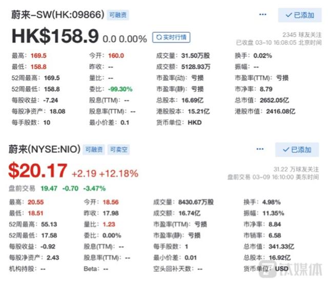 纽约，香港，新加坡，蔚来的下一站在哪里？