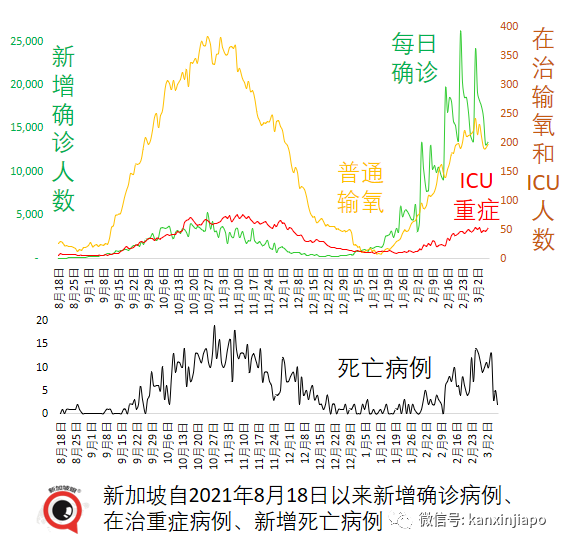 今增22201｜奥密克戎传染性维持至少六天；新加坡航空业今年乘客有望恢复疫情前一半