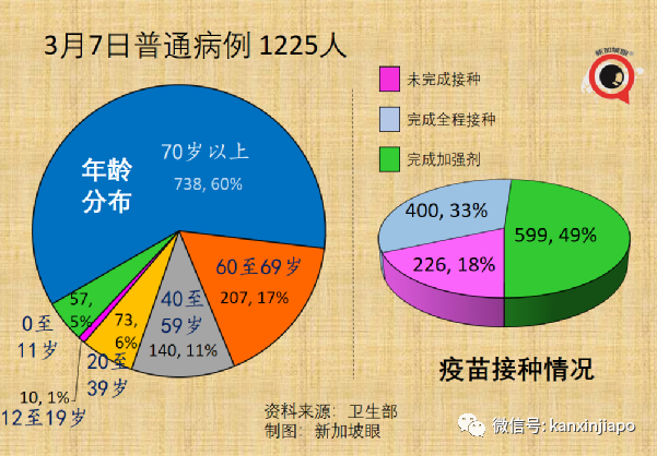 今增22201｜奥密克戎传染性维持至少六天；新加坡航空业今年乘客有望恢复疫情前一半