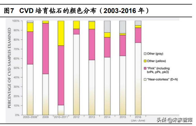 培育钻石行业分析：风起于青萍之末