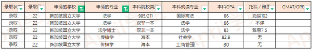 2022Fall新加坡国立大学offer汇总（更新至2022.3.11）