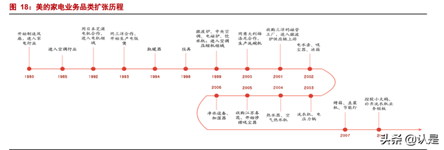 美的集团深度报告：全球领先的家电龙头，B端打开新成长空间