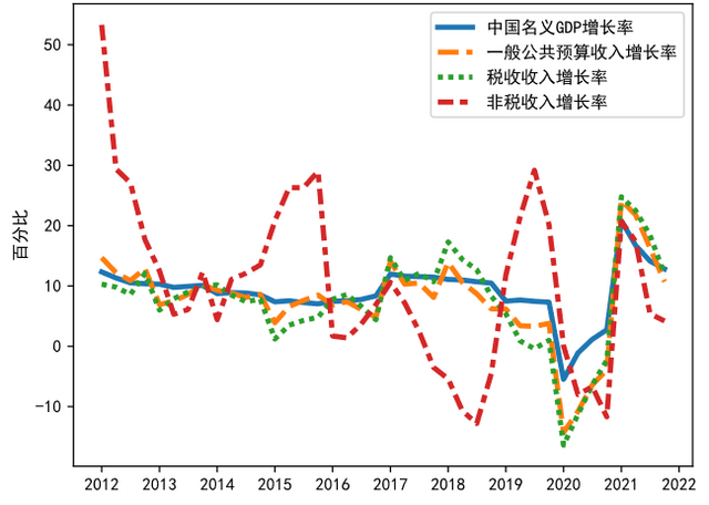 【NIFD季报】2021年中国财政运行分析及2022年展望