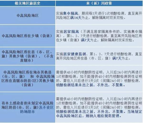四川新增本土确诊病例3例，四川疾控紧急提示