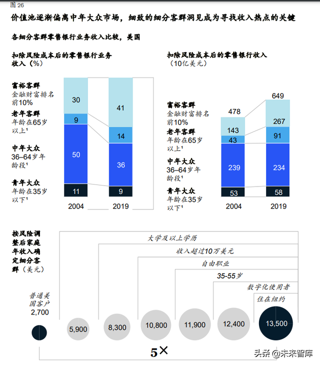 麦肯锡-全球银行业年度报告：“大分化”时代来临