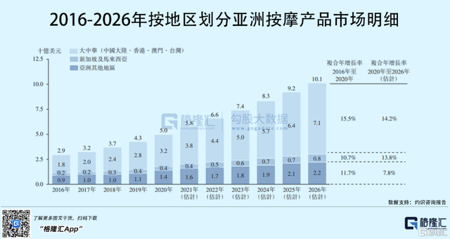 OSIM冲刺港交所，定位高端按摩椅，营销费用占比较高