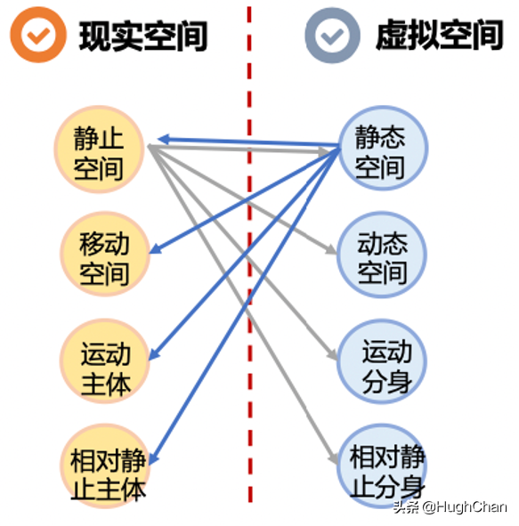 元宇宙的前世今生：泡沫稍退，趋势浮现