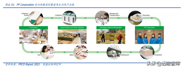 再生塑料领导者，英科再生：全产业链布局稀缺标的，业绩稳步增长