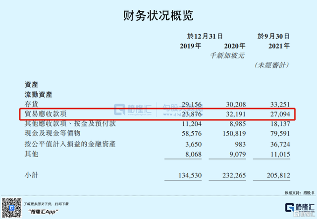 OSIM冲刺港交所，定位高端按摩椅，营销费用占比较高