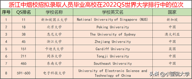 “浙江中烟”校招拟录用人员情况，烟草企业的门槛有多高？