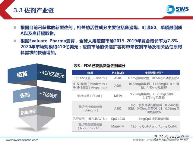 疫苗佐剂行业深度报告：疫苗脱颖而出的秘密武器