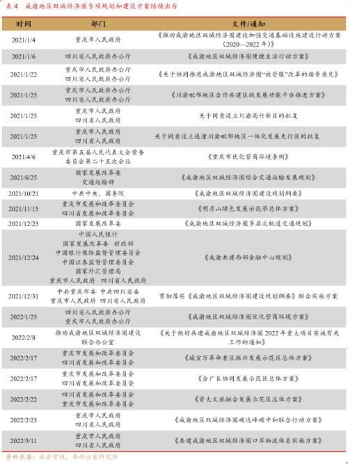 成渝双城经济圈系列之总篇：成渝“双城记”，打造中国经济增长“第四级”