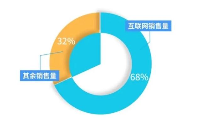 零售洞察 | 为何Gucci母公司入股的二奢平台瞄上中国市场？