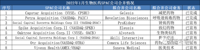 1月生物医药企业上市情况