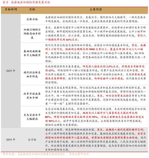 成渝双城经济圈系列之总篇：成渝“双城记”，打造中国经济增长“第四级”