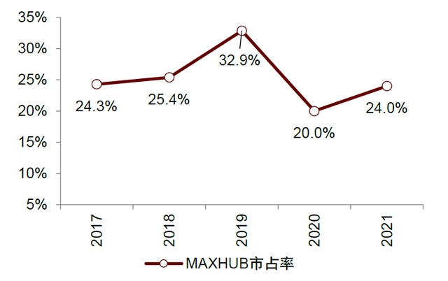 中金 | 新型显示赛道：中国产品创新优势下的机会