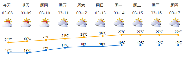 惠州大亚湾全区实施交通管制，人员只进不出｜早安，龙岗