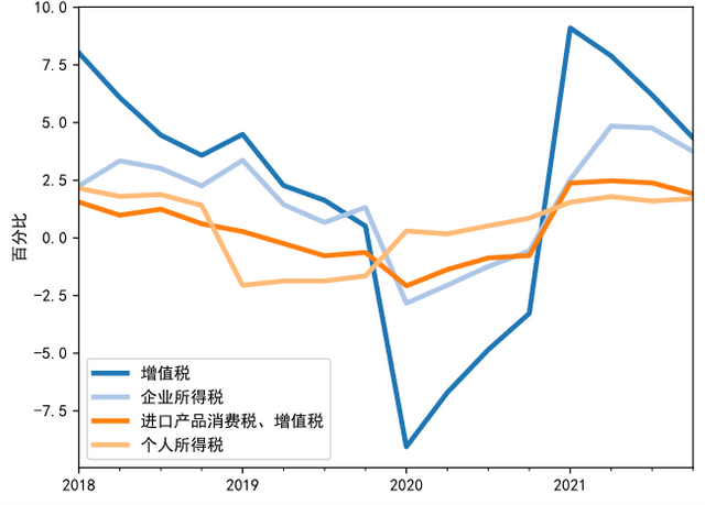 【NIFD季报】2021年中国财政运行分析及2022年展望