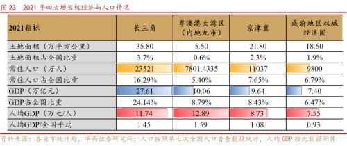 成渝双城经济圈系列之总篇：成渝“双城记”，打造中国经济增长“第四级”