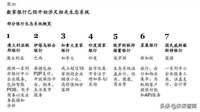 麦肯锡-全球银行业年度报告：“大分化”时代来临