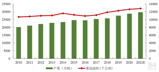 从盒马鲜生、都乐、鑫荣懋等巨头布局，看数字果业的关键趋势