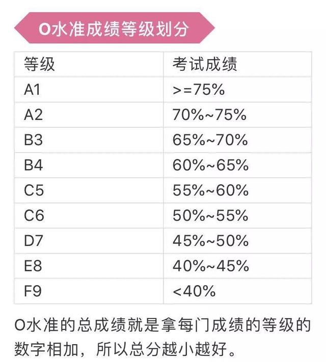 新加坡O水准报考倒计时第6天，还没有报名的学生抓紧时间啦