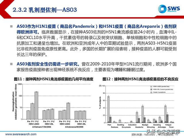 疫苗佐剂行业深度报告：疫苗脱颖而出的秘密武器