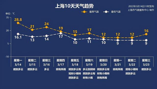 3月15日·上海要闻及抗击肺炎快报