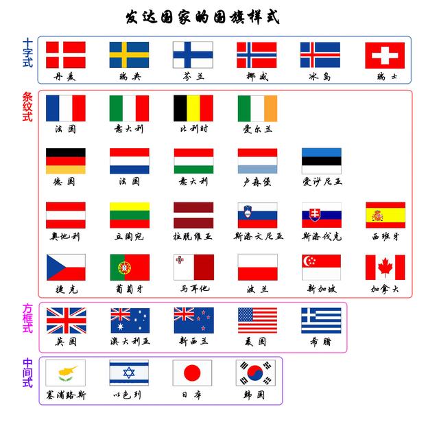 看发达国家的国旗，哪些国家的旗帜最好看
