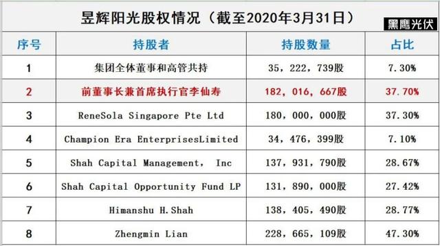 长文｜光伏枭雄离场