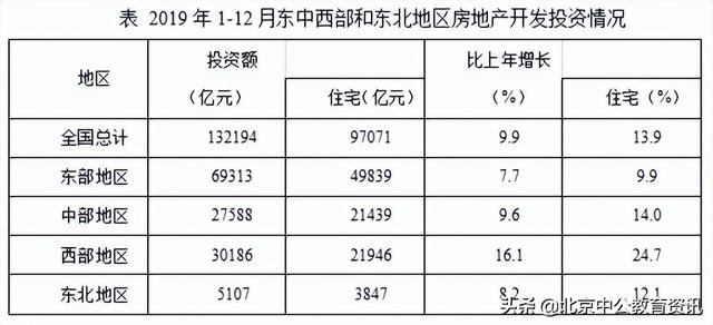 2022多省公务员行测技巧：资料分析中的双胞胎，你能分清吗？