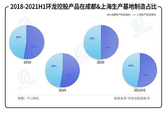 2022"港股纸业第一股"环龙控股如何极限求生？