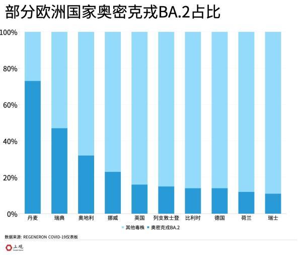 张文宏提到的奥密克戎BA.2杀伤力有多大？这篇文章说清楚了