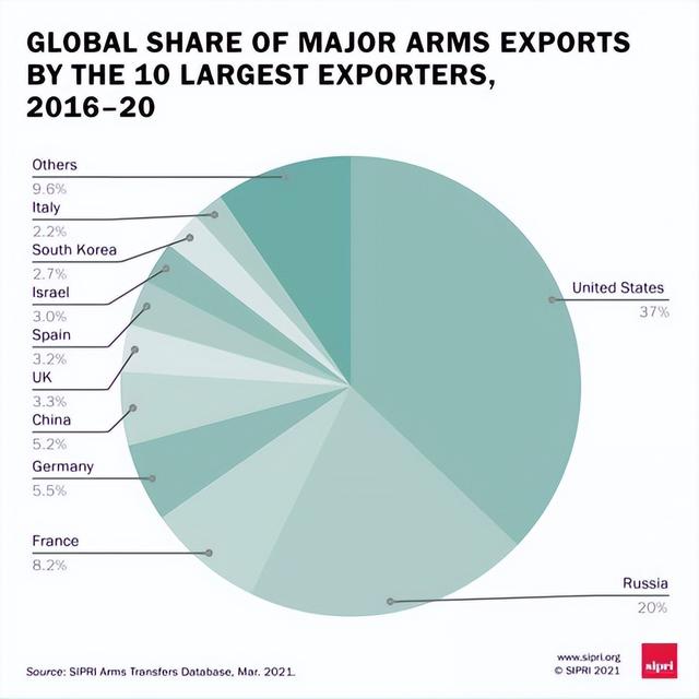 从数据看中国军事工业的出口竞争力