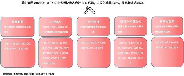 美的“分部估值”研究：万亿市值从哪儿来