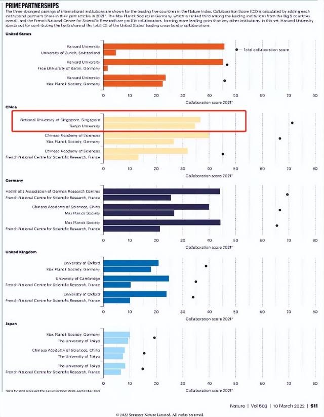 重磅结果！中国、新加坡高校“强势联手”，凭借合作项目，斩获全球最高分！