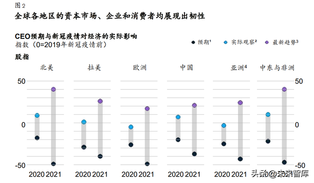 麦肯锡-全球银行业年度报告：“大分化”时代来临