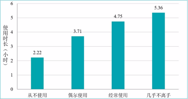 28万个学生深度剖析：到底是什么在影响孩子的学习成绩？