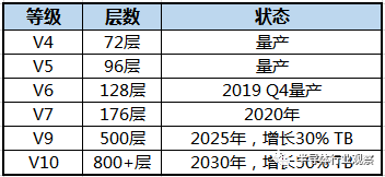 闪存的新一轮争霸赛