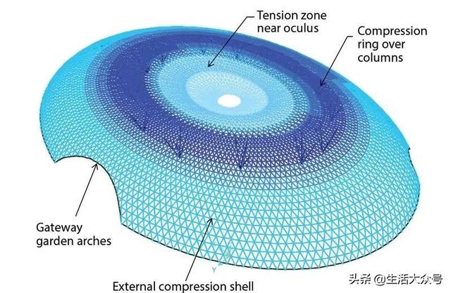 新加坡樟宜国际机场之核心Jewel Changi