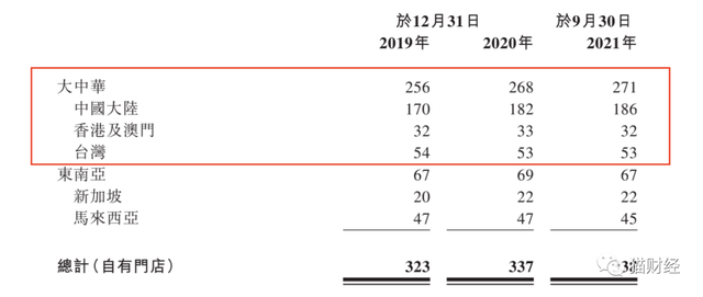 OSIM按摩椅冲刺港交所，近4成收入用来打广告，IPO前多次借钱派息