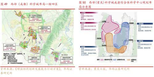 成渝双城经济圈系列之总篇：成渝“双城记”，打造中国经济增长“第四级”