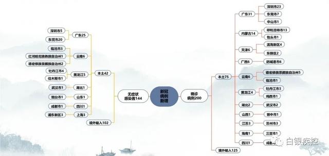 白银市疾控中心疫情防控提示