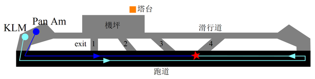 世界上最大的5次空难：一个让美国讳莫如深，一个让我国遗憾至今