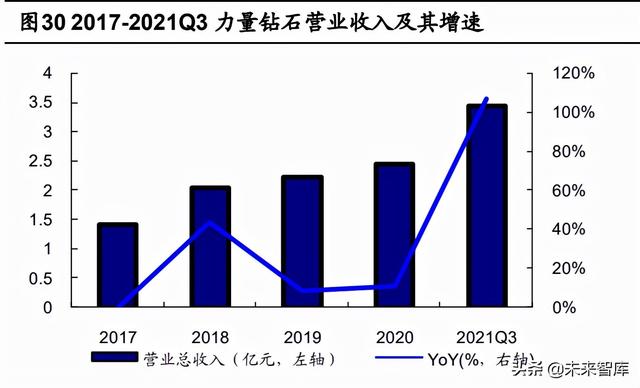 培育钻石行业分析：风起于青萍之末